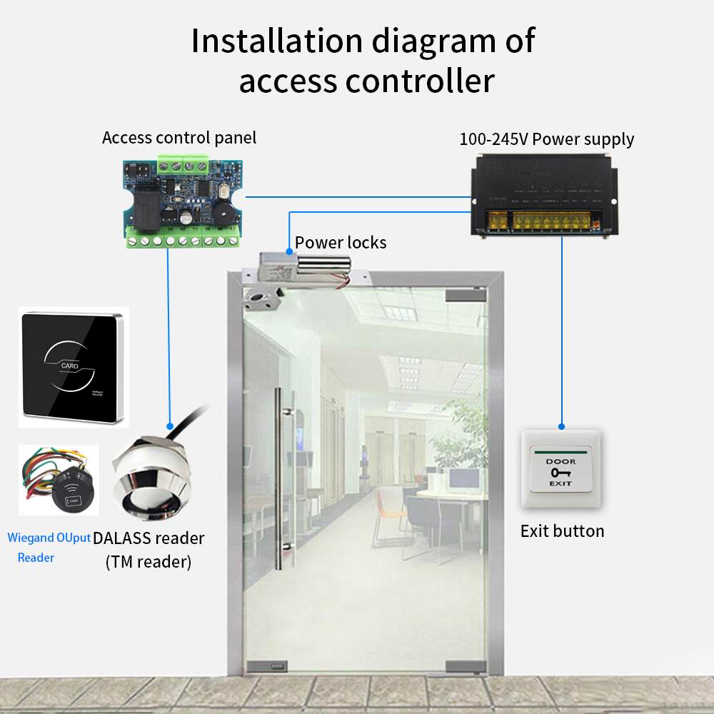 Controllo accessi Dallas TM199 - Access Control System Rfid Kit recensione e prezzo
