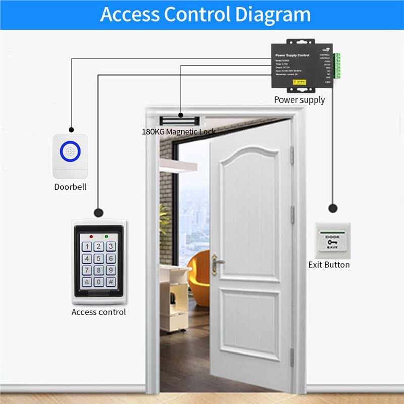Alimentatore A24U DC 12V 5A AC - Access Control Power Supply 12V 5A recensione e prezzo