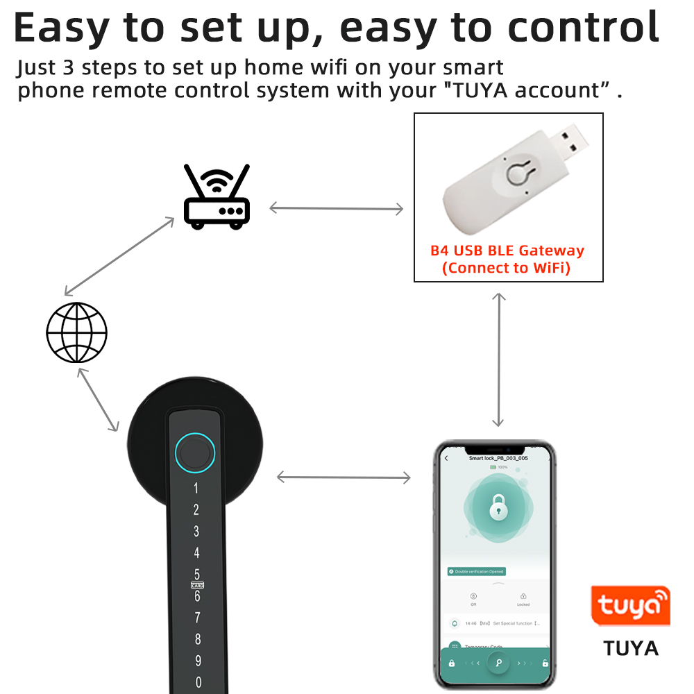 RAYKUBE M5 Tuya BLE Serratura  - Fingerprint Access Control Door recensione e prezzo