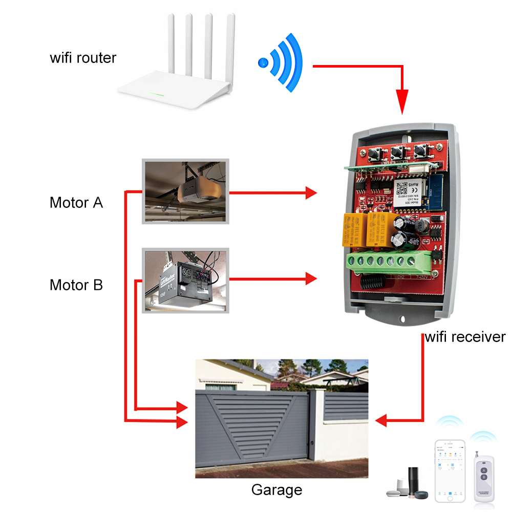 SMG8112 Tuya WIFI Smart Door O - Turnstile Gate Access Control recensione e prezzo