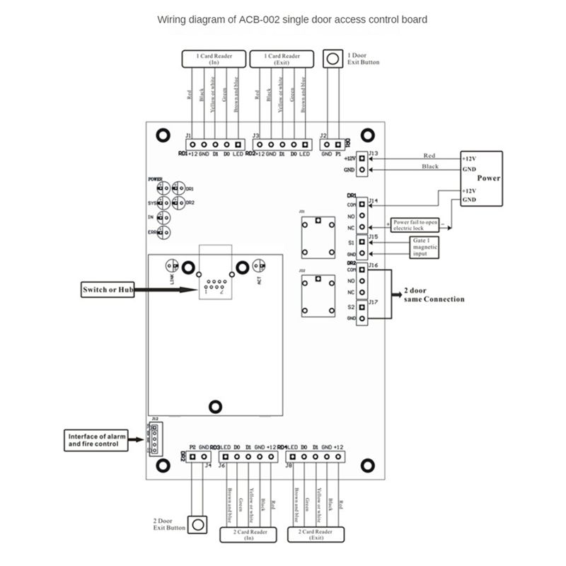 Scheda di controllo accessi di - Access Control Board 4 Door recensione e prezzo