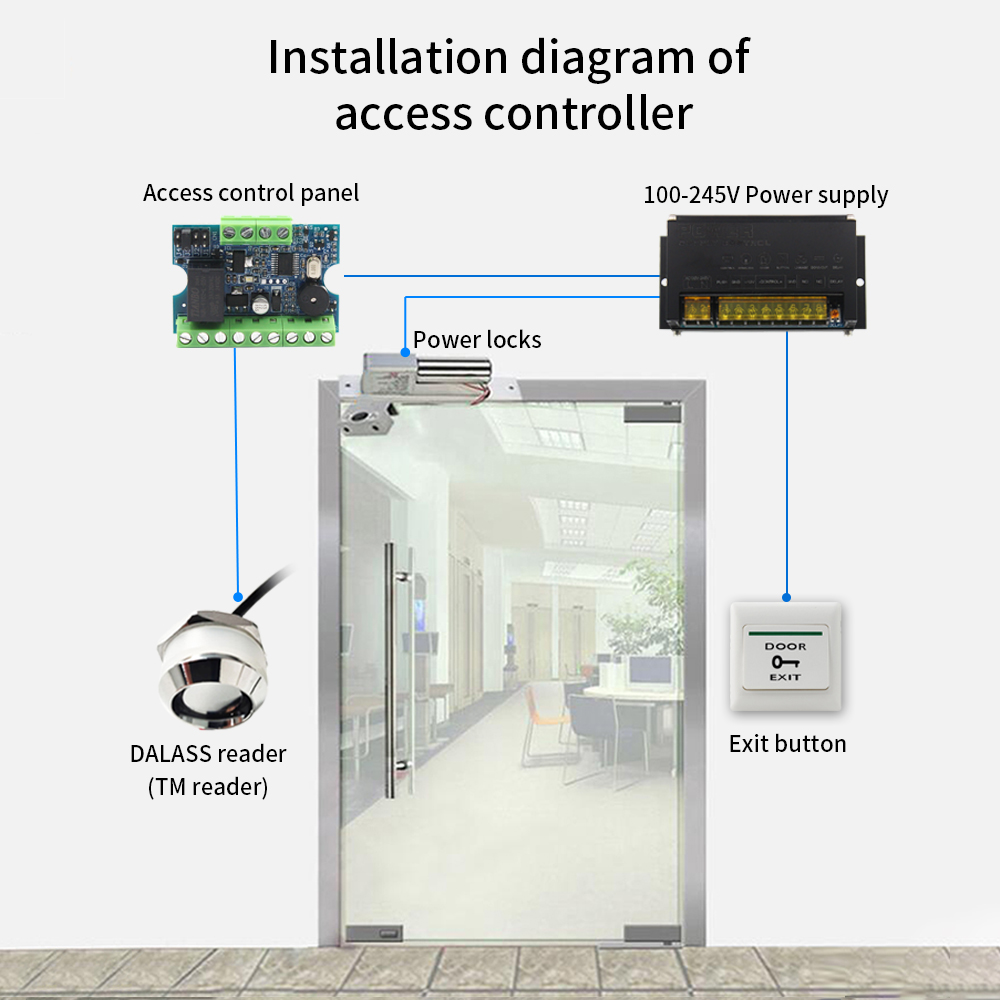 Kit modulo relè mini per contr - Access Control System Rfid Kit recensione e prezzo