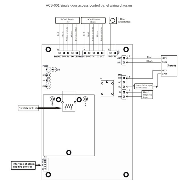 ACB-004 Pannello di Controllo  - Access Control Board 4 Door recensione e prezzo
